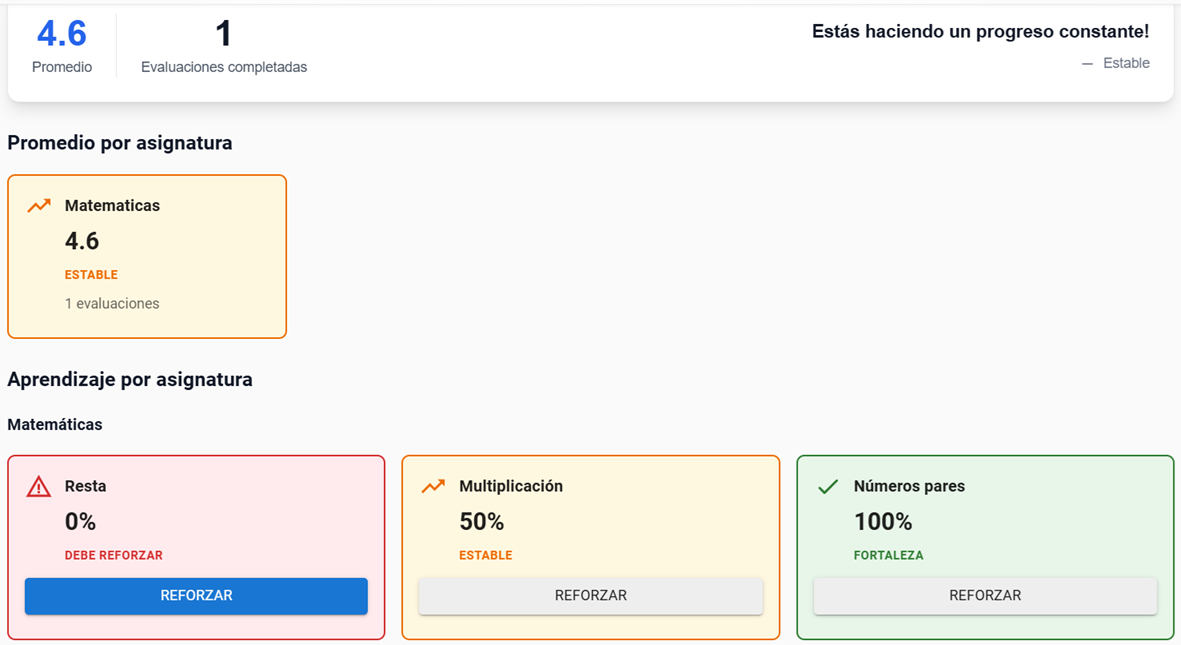 Tabrio progress dashboard
